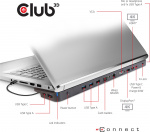 Club 3D USB Type-C Triple Display 100W docking station