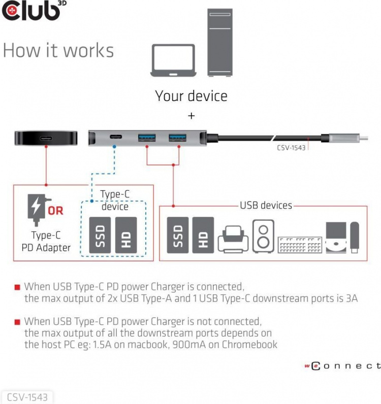 Club 3D Type-C PD Charging Hub - hub
