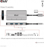 Club 3D USB Type-C to 10 Gbps 4x USB Type-A hub Club 3D USB Type-C to 10 Gbps 4x USB Type-A hub
