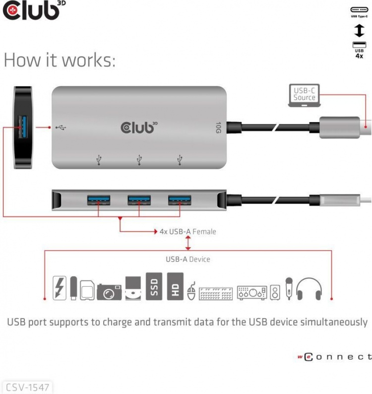 Club 3D USB Type-C to 10 Gbps 4x USB Type-A hub Club 3D USB Type-C to 10 Gbps 4x USB Type-A hub