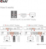 Club 3D HDMI KVM Switch For Dual HDMI Switch Club 3D HDMI KVM Switch For Dual HDMI Switch