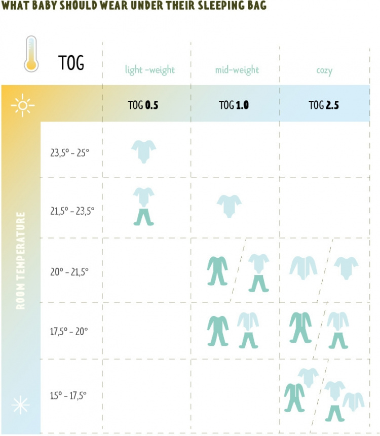 Ergobaby Swaddler Sleeping Bag, Sheep, 0 month - 61 cm