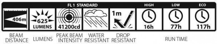 Maglite ML300LX 3D LED flashlight