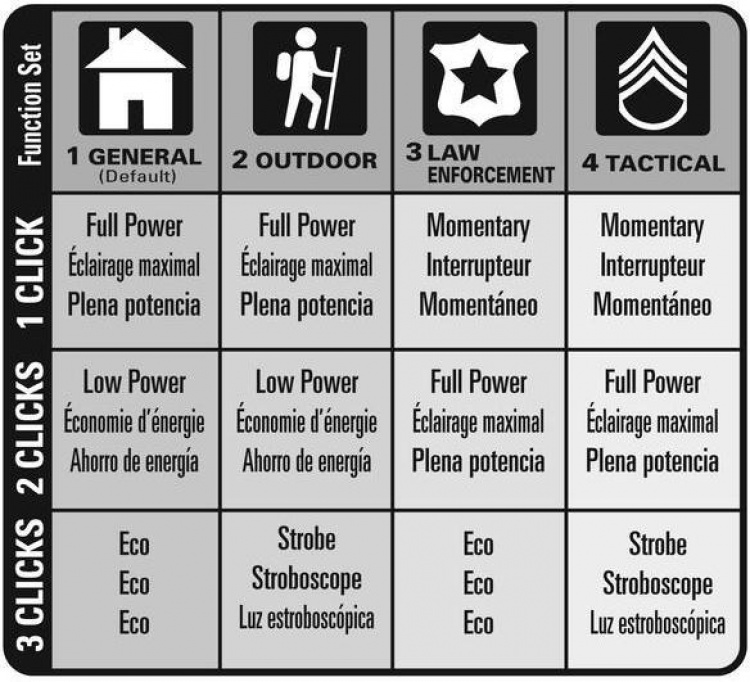 Maglite ML300LX 3D LED flashlight
