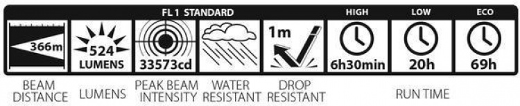 Maglite ML300LX 2D LED flashlight