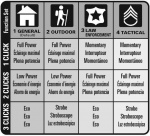 Maglite ML300LX 2D LED flashlight