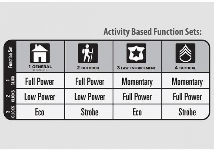 Maglite ML300L 6D LED hand lamp