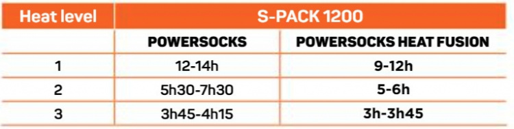 Therm-ic S-Pack 1200 battery pack