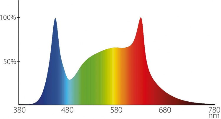 Airam Fiora pendant plant light, E27, white body Airam Fiora pendant plant light, E27, white body