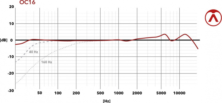 Austrian Audio OC16 Studio Set condenser microphone