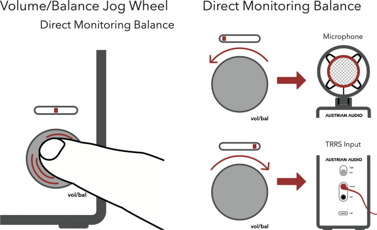 Austrian Audio MiCreator System Set microphone set Austrian Audio MiCreator System Set microphone set