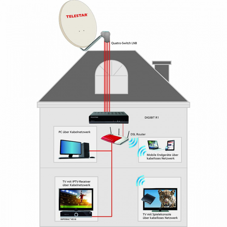 TELESTAR DIGIBIT Twin Compact Sat-to-IP router