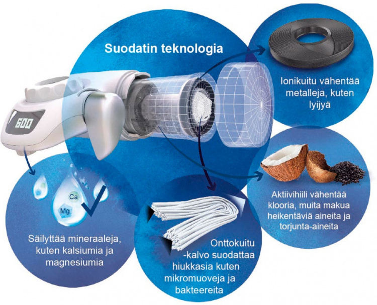 BRITA On tap system - tap filter