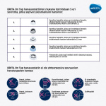 BRITA On tap system - tap filter