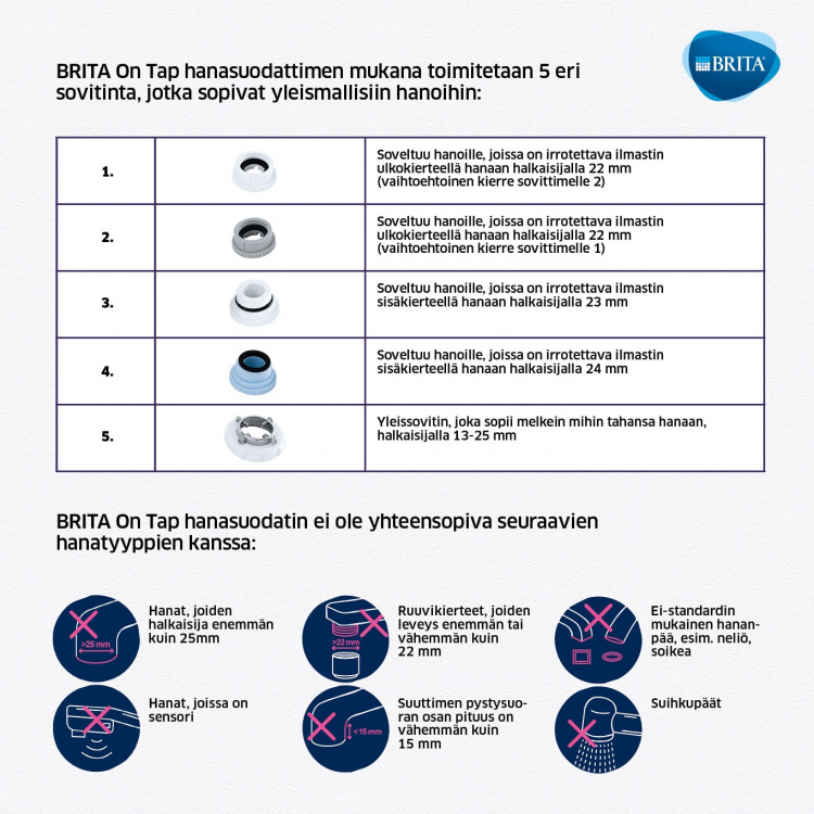 BRITA On tap system - tap filter