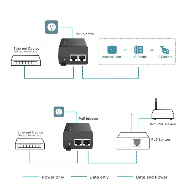 TP-Link PoE+ Injector, IEEE802.3af/at standards TP-Link PoE+ Injector, IEEE802.3af/at standards