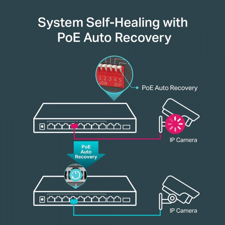 TP-Link 10-Port Gigabit Desktop Switch with 8-Port PoE+ TP-Link 10-Port Gigabit Desktop Switch with 8-Port PoE+