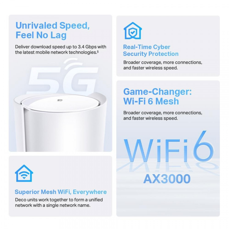TP-Link Deco X50 AX3000 5G Whole-Home Mesh Wi-Fi 6 Gateway