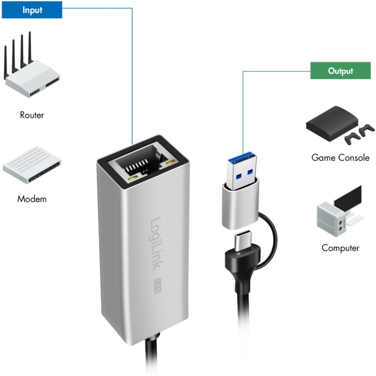 LogiLink USB-A/USB-C -> 2,5 Gigabit Nätverksadapter RJ45