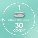 Gillette Rakhyvel Smooth Sensitive Pink + 2st rakblad