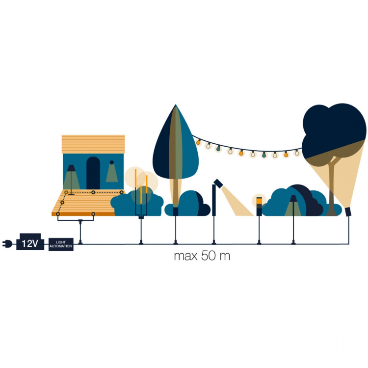 LightsOn Cosy Startpaket 5m Partyslinga inkl. kabel och transformator 3W IP44 LightsOn Cosy Startpaket 5m Partyslinga inkl. kabel och transformator 3W IP44