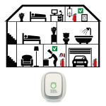 Alecto Gas detector for methane