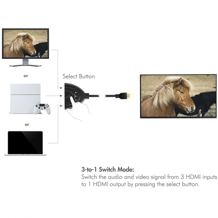 LogiLink HDMI-switch 3-portar Dubbelriktad HDMI 1.4 4K/30 Hz LogiLink HDMI-switch 3-portar Dubbelriktad HDMI 1.4 4K/30 Hz