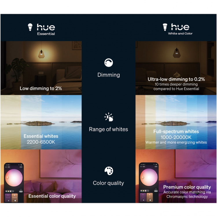 Philips Hue Essential White and color ambiance E27 60W 806lm 1-pack Philips Hue Essential White and color ambiance E27 60W 806lm 1-pack