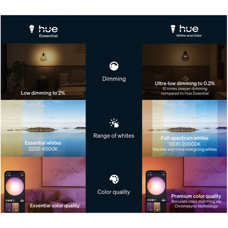 Philips Hue Essential Startkit White and Color Ambiance 2xE27 806lm + Hue Bridge Philips Hue Essential Startkit White and Color Ambiance 2xE27 806lm + Hue Bridge