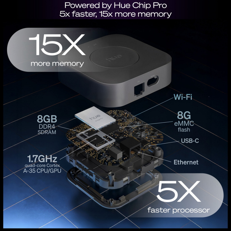 Philips Hue Bridge Pro Philips Hue Bridge Pro