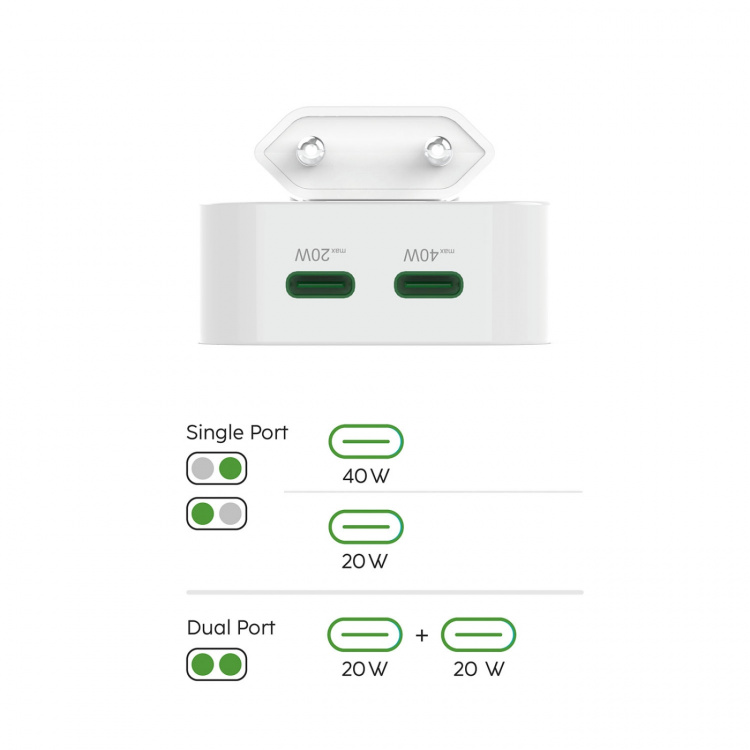 Hama Charger 2xUSB-C GaN PD 40W Fast Folding Mini White