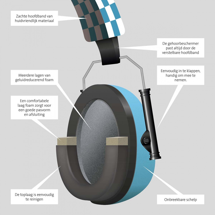 Alecto Earmuffs for babies and toddlers Blue