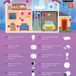 Alecto Smart Wi-Fi doorbell with camera, suitable for home automation Black