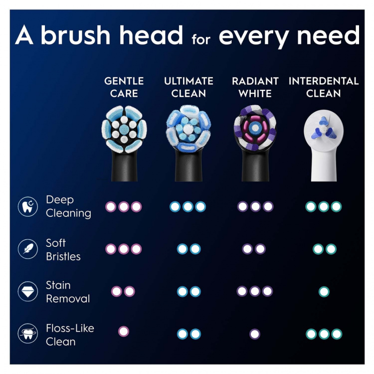 Oral B Brush head iO Gentle Care Black 6pcs