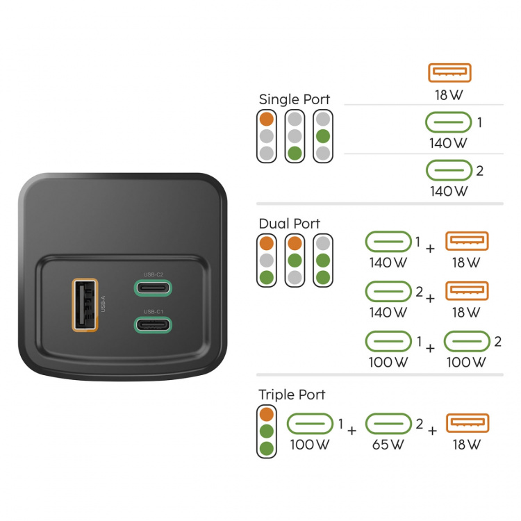 Hama Power Pack 24000mah 2xUSB-C 1xUSB-A 200W Fast Charge