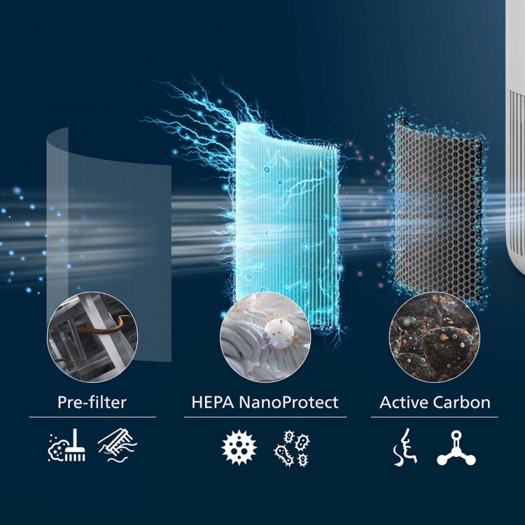 Philips Luftrenare PureProtect Mini 900 Series Smart