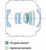 Canon Canon RF 24mm F1.8 MACRO IS STM wide-angle lens The