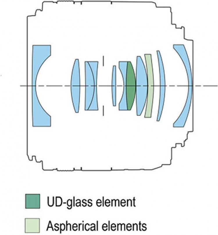 Canon Canon RF 24mm F1.8 MACRO IS STM wide-angle lens The