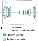 Canon Canon RF 15-30mm F4.5-6.3 IS STM wide-angle lens The