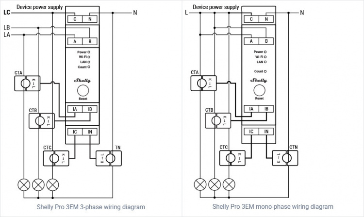 Shelly Pro 3EM DIN-rail energy meter, 3-phase
