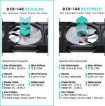 Phanteks D30-140 D-RGB PWM Fan, Black, 140 mm