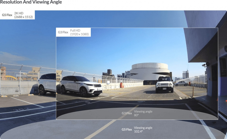 Ubiquiti UniFi G5 Flex surveillance camera for indoor and outdoor use