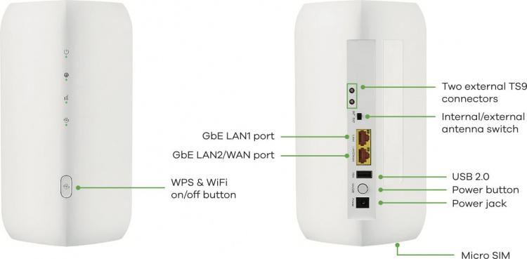 ZyXEL Nebula FWA505 5G/4G/LTE Modem and Wi-Fi 6 Access Point This