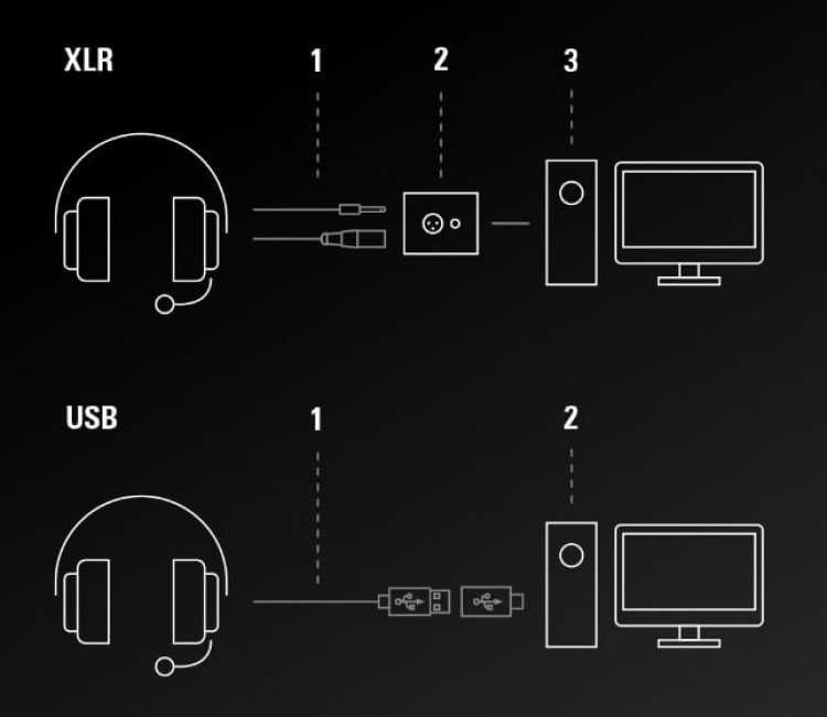 Audio-Technica ATH-M50xSTS StreamSet Headset, XLR / 3.5mm