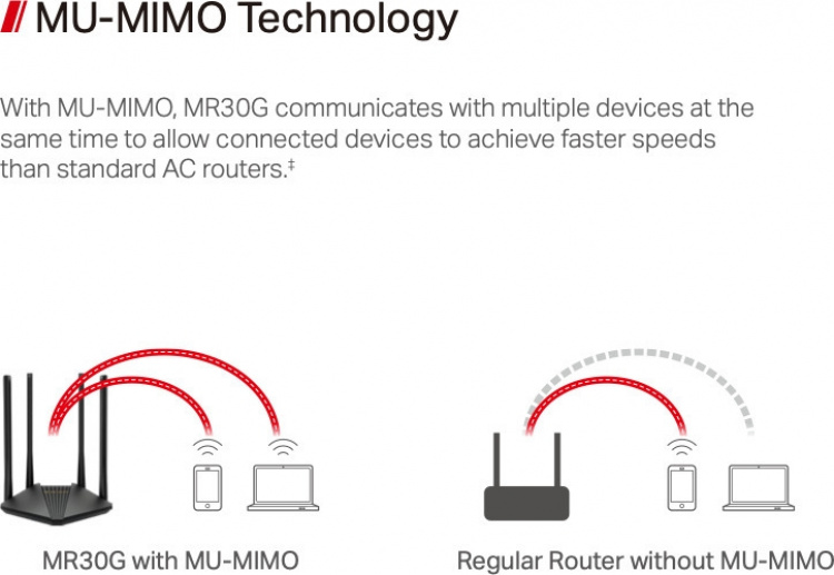 Mercusys Mercusys MR30G Dual-Band Wi-Fi Router The