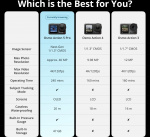 DJI Osmo Action 5 Pro Adventure Combo