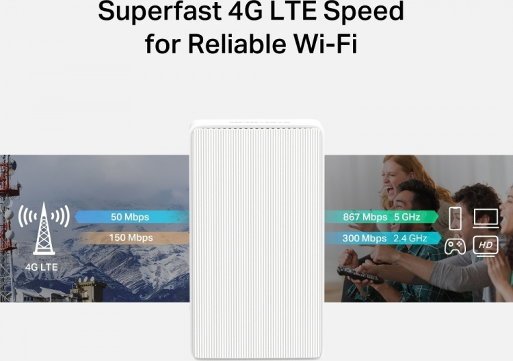 Mercusys MB130 4G LTE Modem and WiFi Access Point A