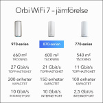 Netgear Orbi 870 Series Tri-Band WiFi 7 Mesh 2-Pack Netgear