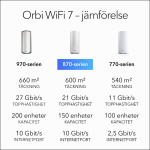 Netgear Orbi 870 Series Tri-Band WiFi 7 Mesh 3-Pack Netgear